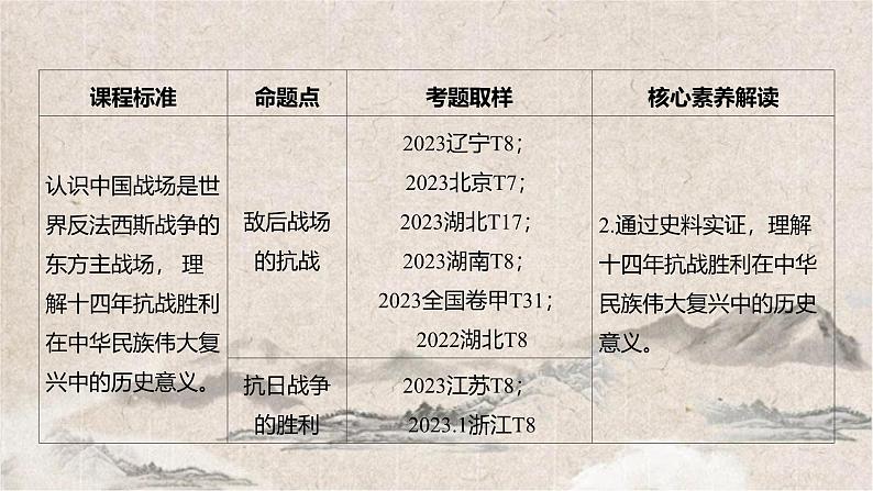 2025高考历史复习教案ppt：第七单元 第18讲 中华民族的抗日战争和人民解放战争03