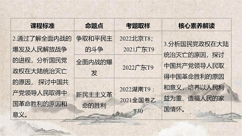 2025高考历史复习教案ppt：第七单元 第18讲 中华民族的抗日战争和人民解放战争04