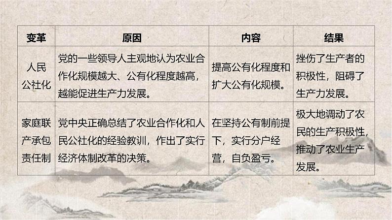 2025高考历史复习教案ppt：综合提升三 中国现代史第8页