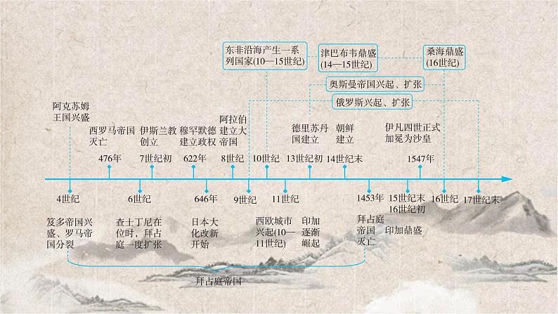 2025高考历史复习教案ppt：第九单元 第22讲 古代文明的产生与发展第3页