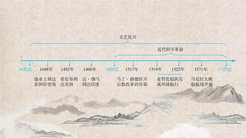 2025高考历史复习教案ppt：第十单元 第24讲 走向整体的世界第2页