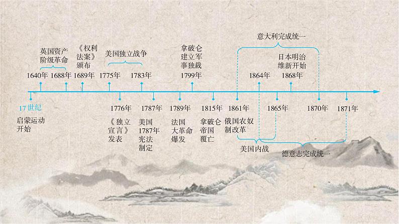 2025高考历史复习教案ppt：第十单元 第24讲 走向整体的世界第3页