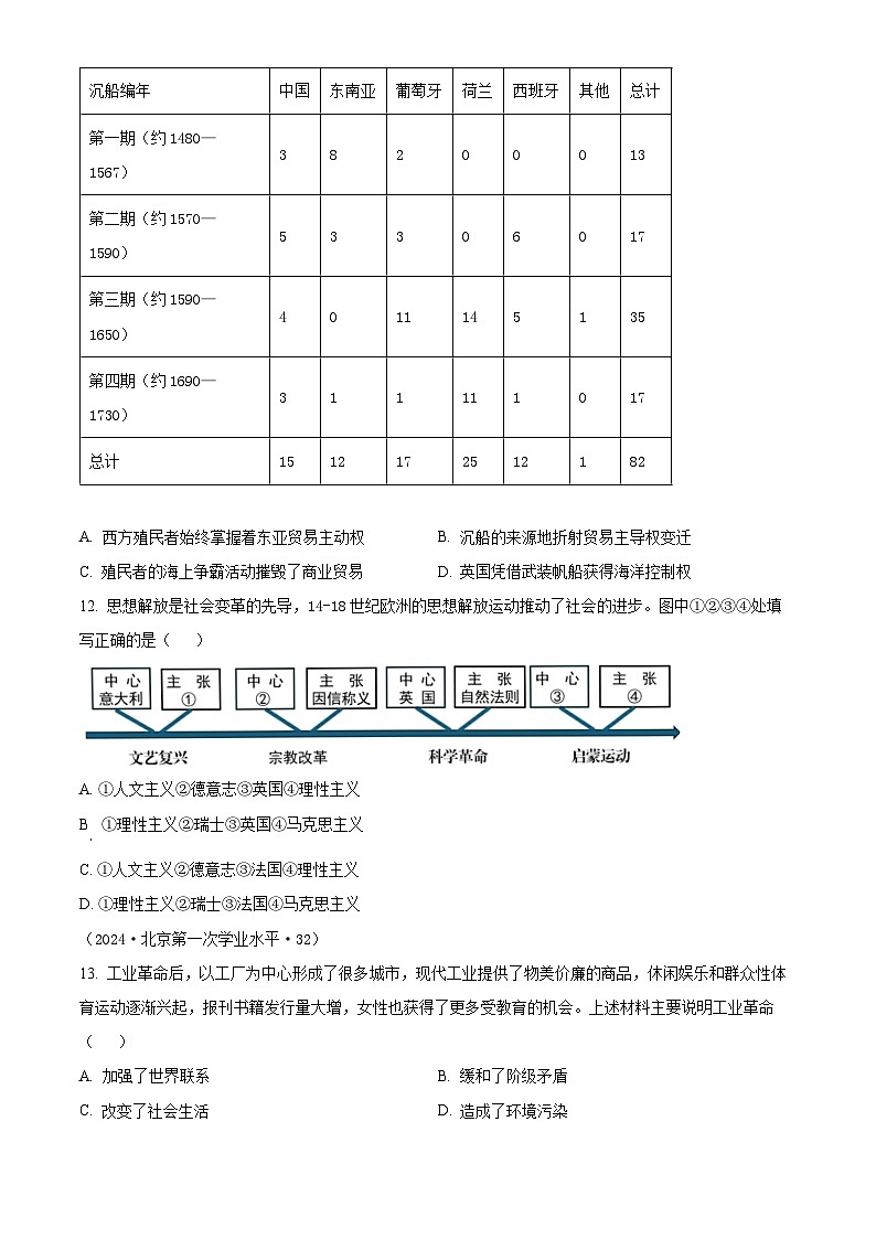 四川省内江市第一中学2023-2024学年高一下学期期中历史试卷（Word版附解析）03
