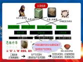 【新课标】1《中华文明的起源与早期国家》课件+教案+导学案+分层作业