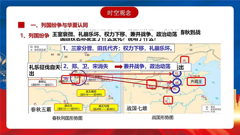 【新课标】2《诸侯纷争与变法运动》课件+分层作业05