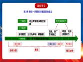 【新课标】3《秦统一多民族封建国家的建立》课件+分层作业