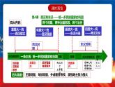 【新课标】4《西汉与东汉——统一多民族封建国家的巩固》课件+分层作业