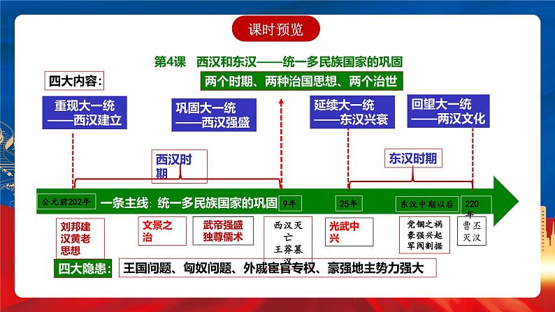 【新课标】4《西汉与东汉——统一多民族封建国家的巩固》课件第3页