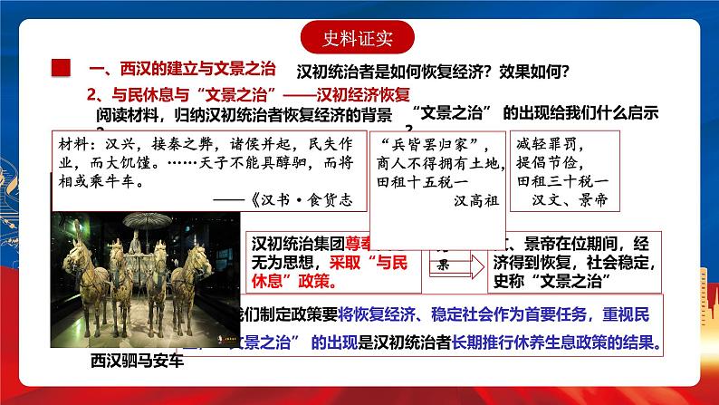 【新课标】4《西汉与东汉——统一多民族封建国家的巩固》课件第6页