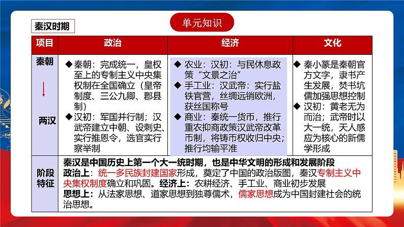 【新课标】第1单元《从中华文明起源到秦汉统一多民族封建国家的建立与巩固》单元解读课件+单元复习课件03