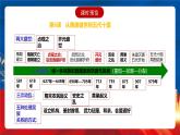 【新课标】6《从隋唐盛世到五代十国》课件+分层作业