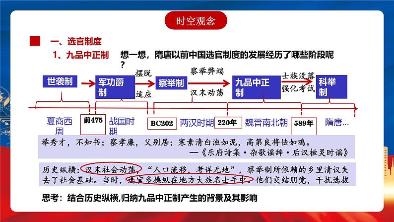 【新课标】7《隋唐制度的变化与创新》课件06