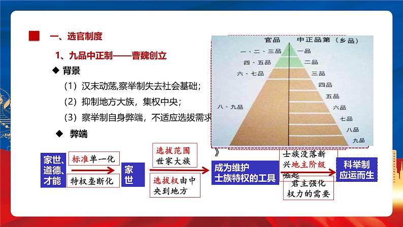 【新课标】7《隋唐制度的变化与创新》课件07