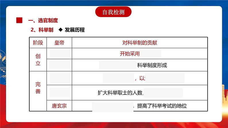 【新课标】7《隋唐制度的变化与创新》课件08