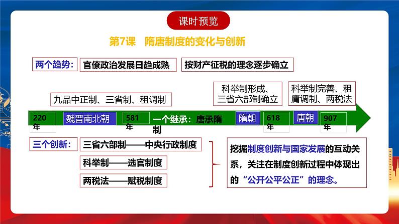 【新课标】7《隋唐制度的变化与创新》课件+分层作业03