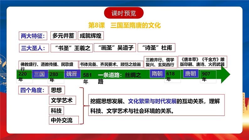 【新课标】8《三国至隋唐的文化》课件+分层作业03