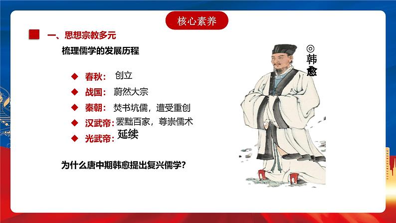 【新课标】8《三国至隋唐的文化》课件+分层作业05