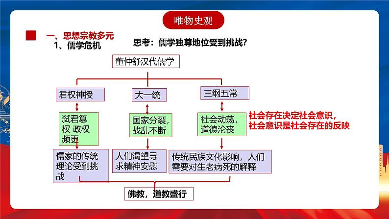 【新课标】8《三国至隋唐的文化》课件+分层作业06