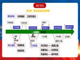 【新课标】9《两宋的政治和军事》课件+分层作业