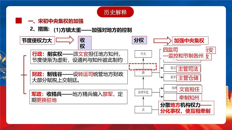 【新课标】9《两宋的政治和军事》课件+分层作业07