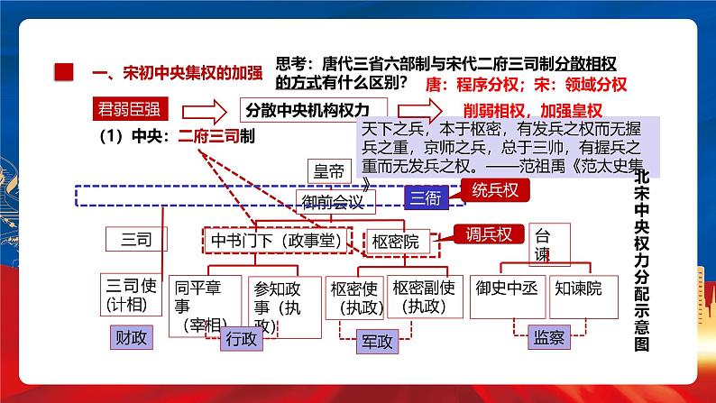 【新课标】9《两宋的政治和军事》课件+分层作业08