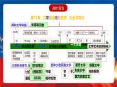 【新课标】11《辽宋夏金元的经济、社会与文化》课件+分层作业