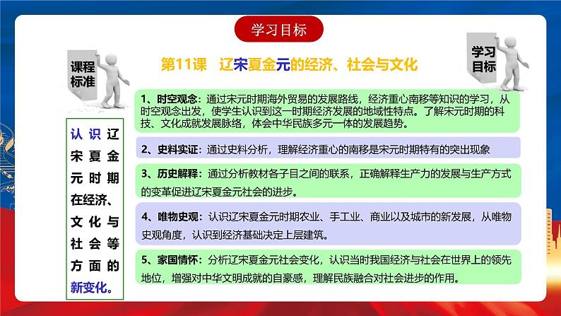 【新课标】11《辽宋夏金元的经济、社会与文化》课件+分层作业04