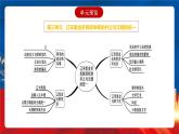 【新课标】人教统编版高中历史必修中外历史纲要上册 第3单元复习课件