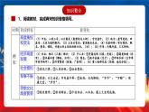 【新课标】人教统编版高中历史必修中外历史纲要上册 第3单元复习课件