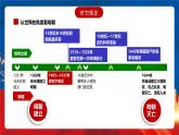 【新课标】12《从明朝建立到清军入关》课件+分层作业