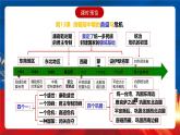 【新课标】13《清朝前中期的鼎盛与危机》课件+分层作业