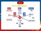 【新课标】人教统编版高中历史必修中外历史纲要上册 第4单元复习课件