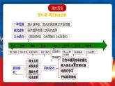 【新课标】16《两次鸦片战争》课件+分层作业