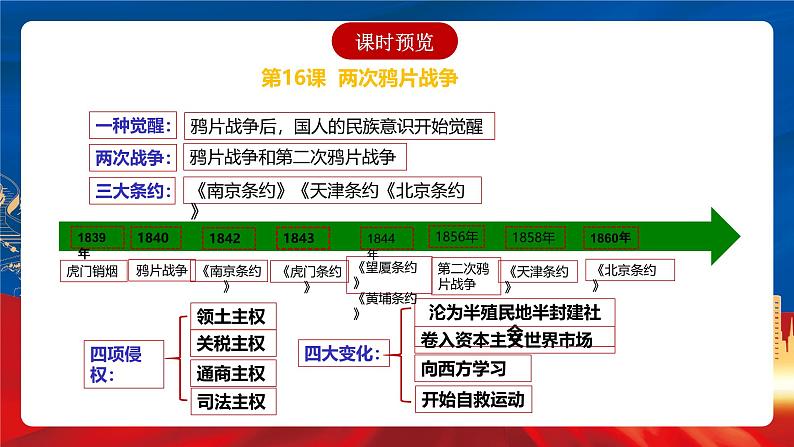 【新课标】16《两次鸦片战争》课件+分层作业03