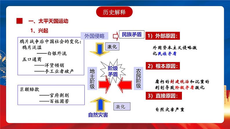 【新课标】16《国家出路的探索与列强侵略的加剧》课件06