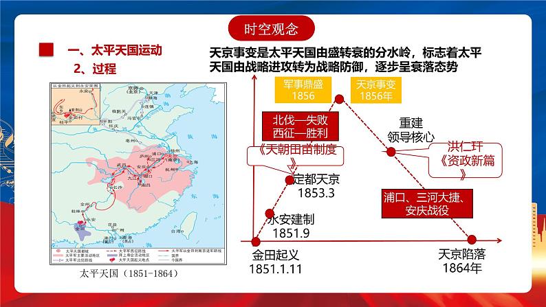 【新课标】16《国家出路的探索与列强侵略的加剧》课件07