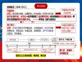 【新课标】第5单元《晚清时期的内忧外患与救亡图存》复习课件