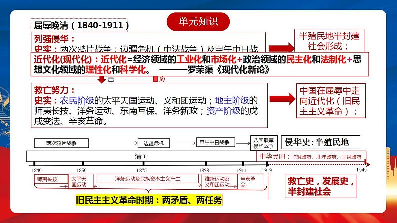 【新课标】第5单元《晚清时期的内忧外患与救亡图存》复习课件04