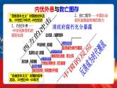【新课标】第5单元《晚清时期的内忧外患与救亡图存》复习课件