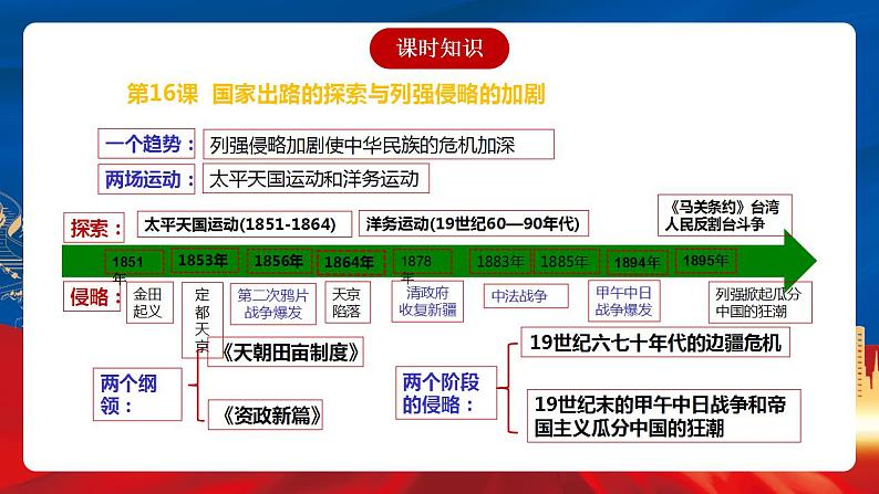 【新课标】第5单元《晚清时期的内忧外患与救亡图存》复习课件08