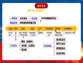 【新课标】18《辛亥革命》课件+分层作业