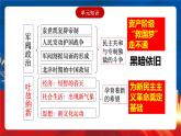 【新课标】第6单元《辛亥革命与中华民国的建立》单元复习课件