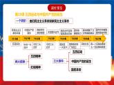 【新课标】20《五四运动与中国共产党的诞生》课件+分层作业