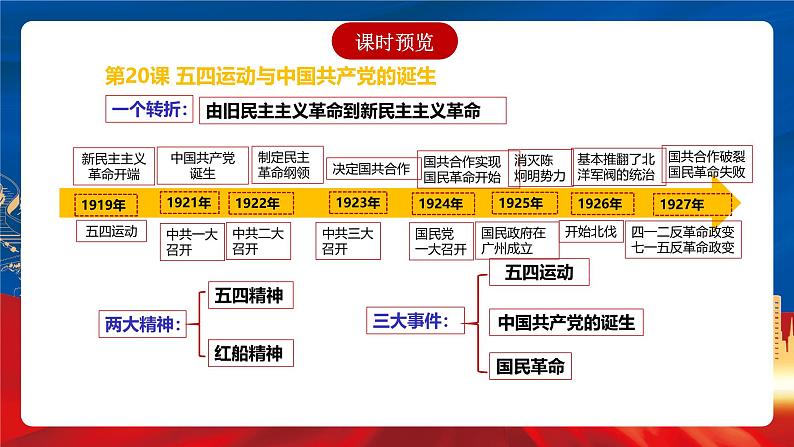 【新课标】20《五四运动与中国共产党的诞生》课件+分层作业03