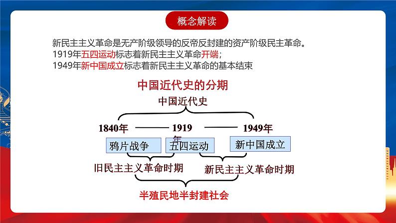 【新课标】20《五四运动与中国共产党的诞生》课件+分层作业05