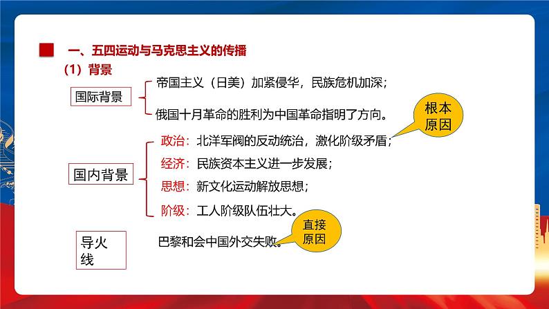 【新课标】20《五四运动与中国共产党的诞生》课件+分层作业08