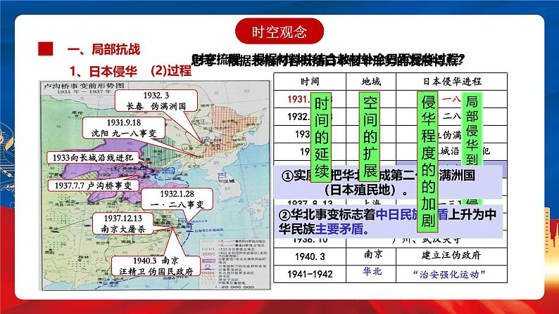 【新课标】22《从局部抗战到全国抗战》课件+分层作业06