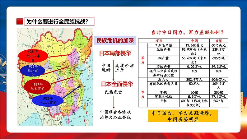 【新课标】23《全民族浴血奋战与抗日战争的胜利》课件+分层作业03