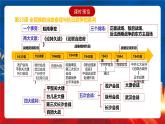 【新课标】23《全民族浴血奋战与抗日战争的胜利》课件+分层作业