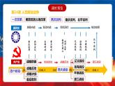 【新课标】24《人民解放战争》课件+分层作业